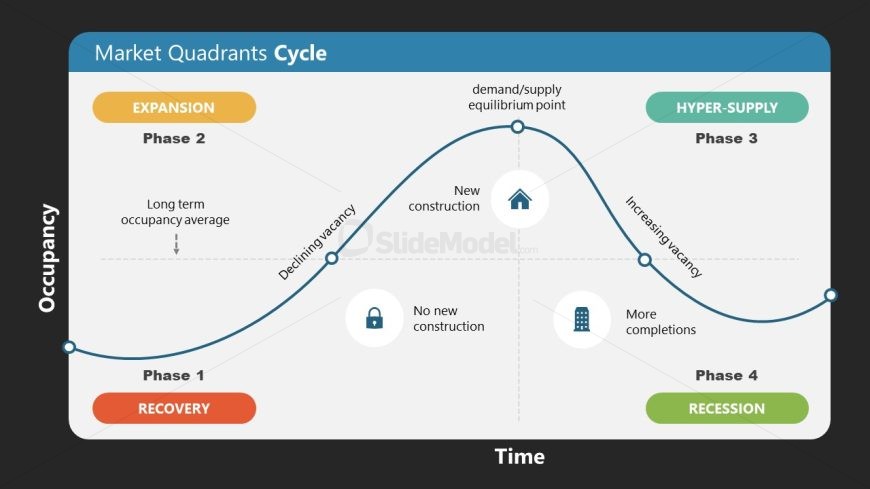 PowerPoint Slide Template for Real Estate Cycle Presentation