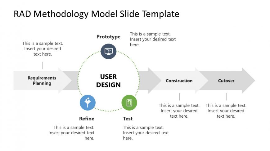 Editable RAD Model Presentation Template for PowerPoint