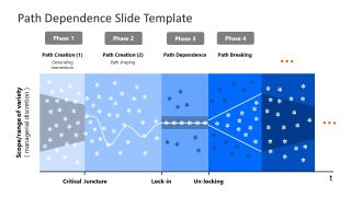 Editable Path Dependence PPT Slide Design