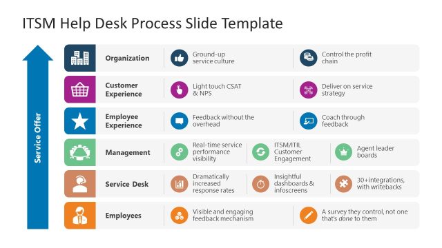 ITSM PPT Slide Design with Help Desk Process Flow