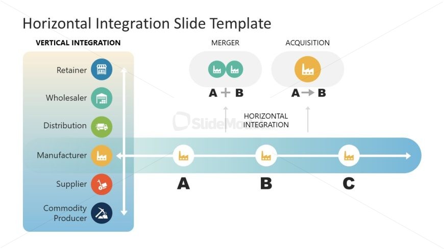 Horizontal Integration Template with Diagram