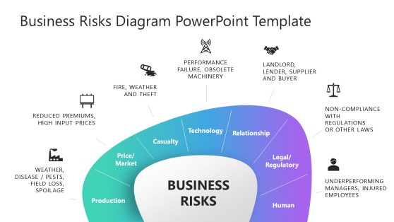 Business Risks Diagram PowerPoint Template