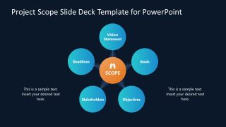 PPT Circular Diagram for Project Scope Presentation