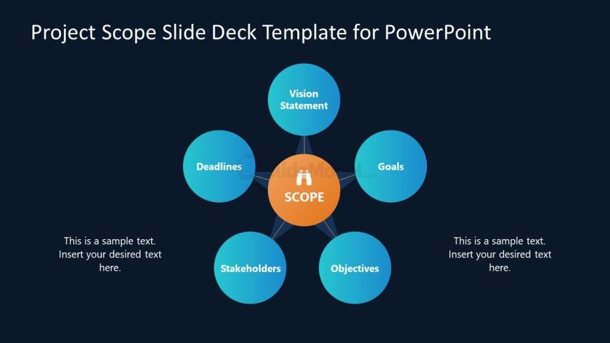 PPT Circular Diagram for Project Scope Presentation