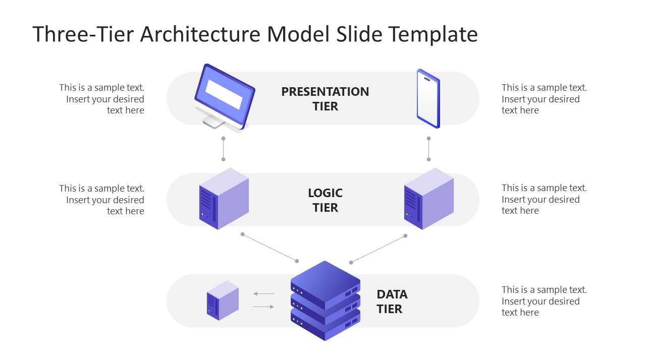 Three Tier Architecture Model PowerPoint Template