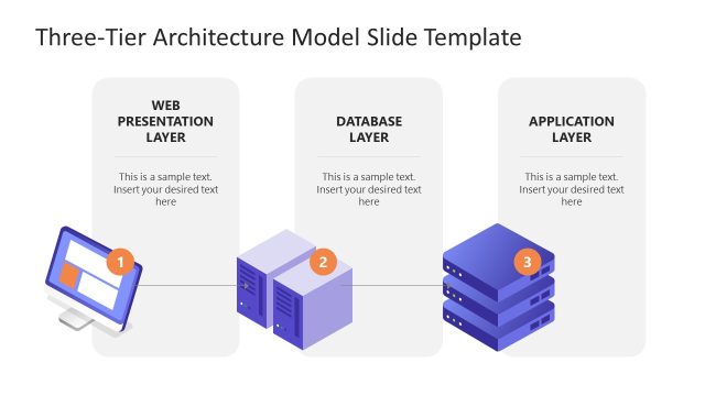 Three-Diagram for Software Architecture Presentation