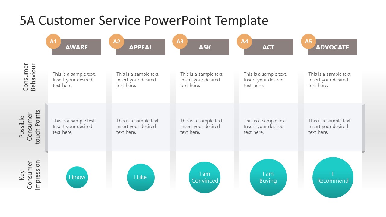 Presentation Slide Template for Customer Path