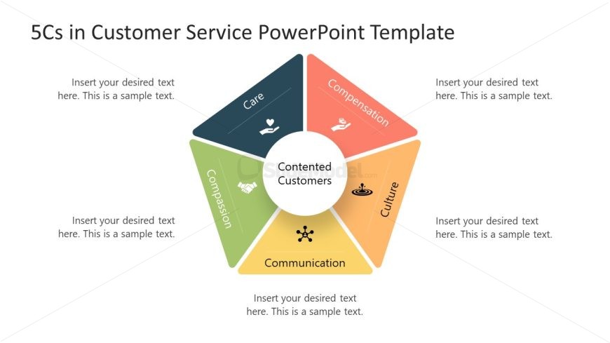 5Cs of Customer Service Template for Presentation