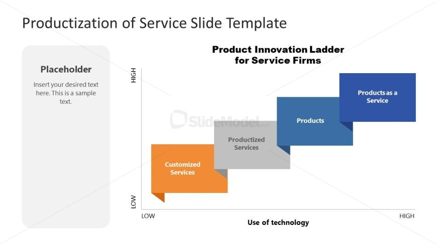 Productization of Service PPT Slide