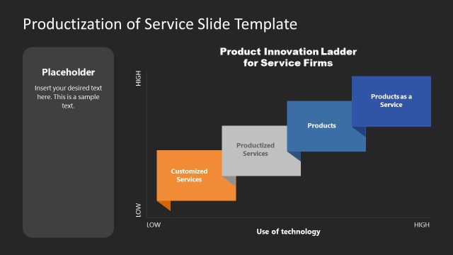 Customizable Productization of Service Template