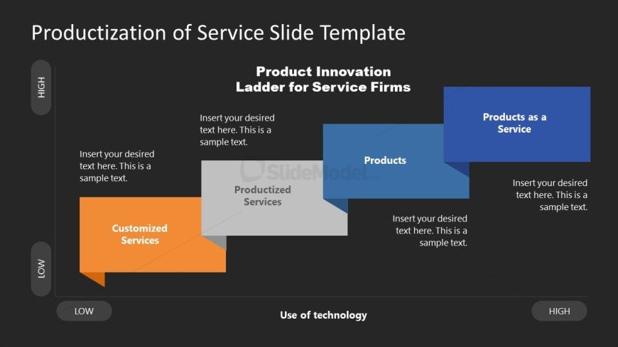Productization of Service Slide Template