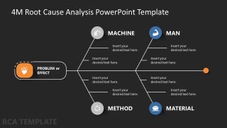 4M Root Cause Analysis Template for Presentation 