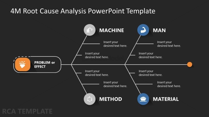4M Root Cause Analysis Template for Presentation