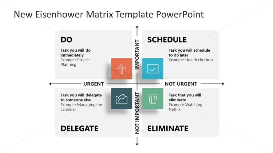 Editable New Eisenhower Matrix Template
