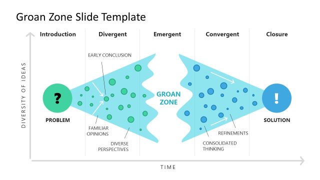 Groan Zone PowerPoint Template