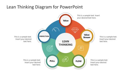 Lean Thinking Diagram Template for PowerPoint