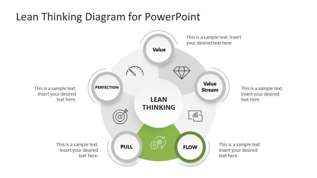 Customizable Lean Thinking Diagram PPT Template