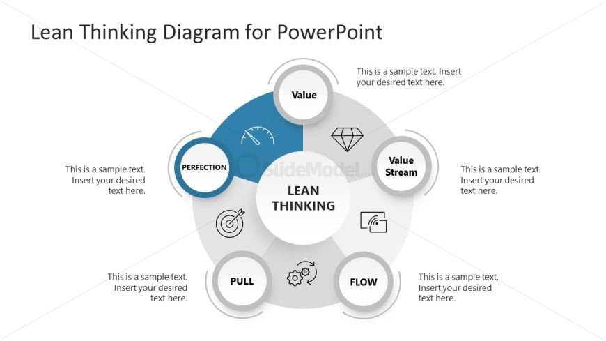Lean Thinking Diagram Template Slide