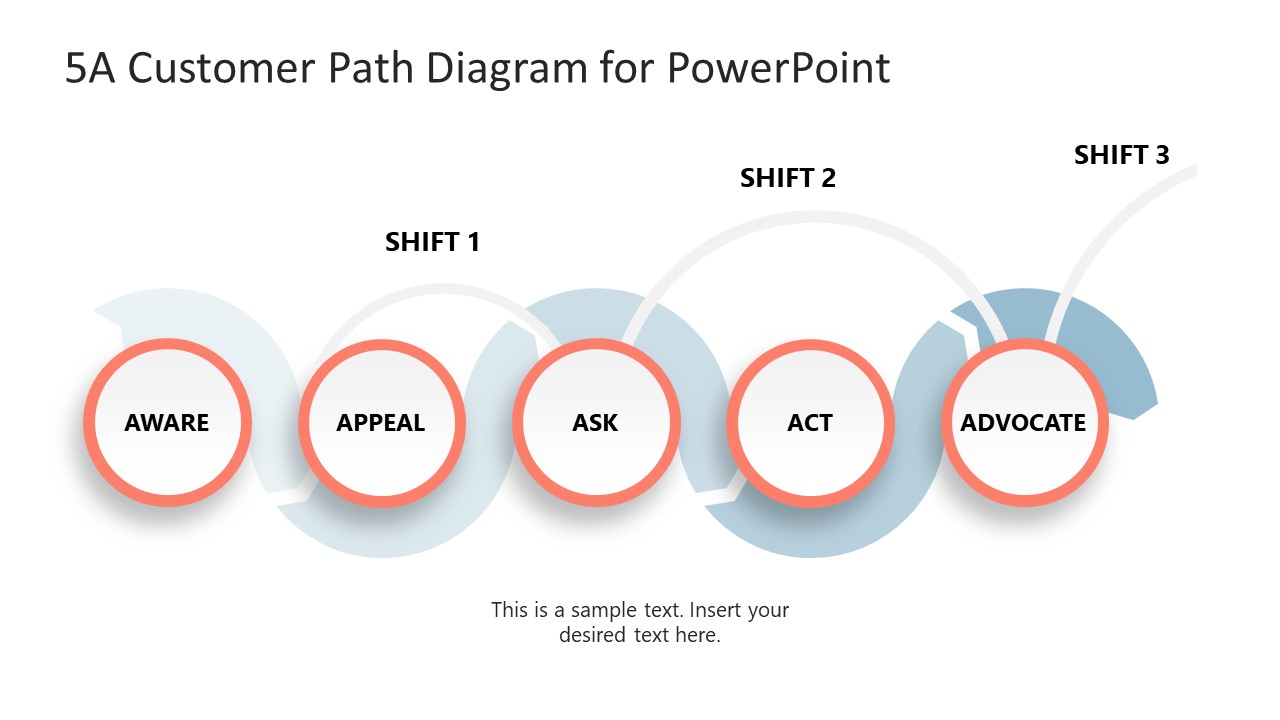 Editable Slide Layout for Customer Path Presentation