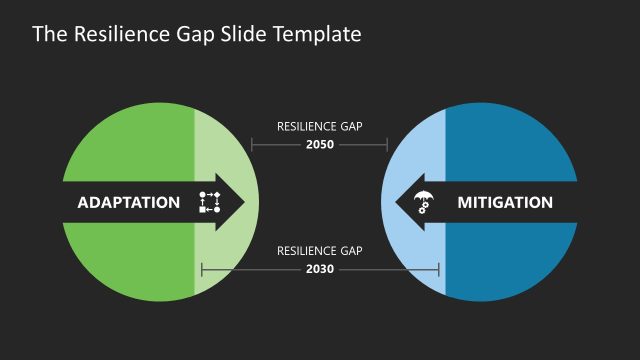 The Resilience Gap Diagram Slide Template