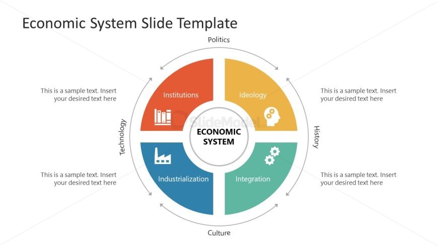Economic System Template for Presentation