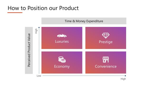 Product Positioning Slide – Annual Marketing Plan Presentation