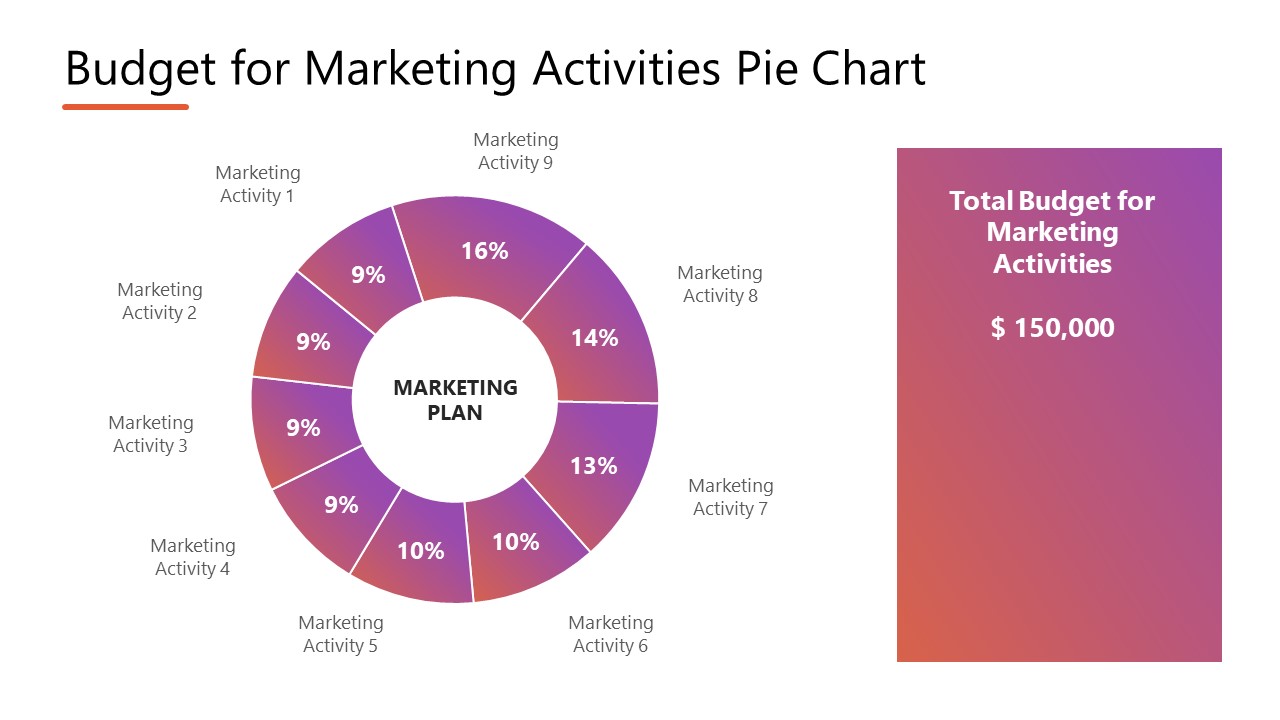 Annual Marketing Plan PowerPoint Template & Google Slides