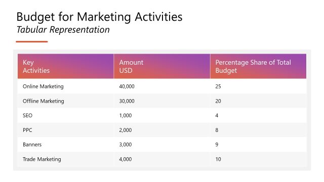 Budget for Marketing Activities – Annual Marketing Plan