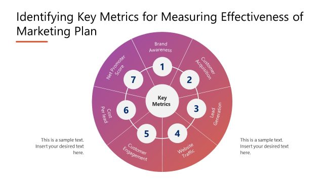 Segmented Circular Diagram for Annual Marketing Plan
