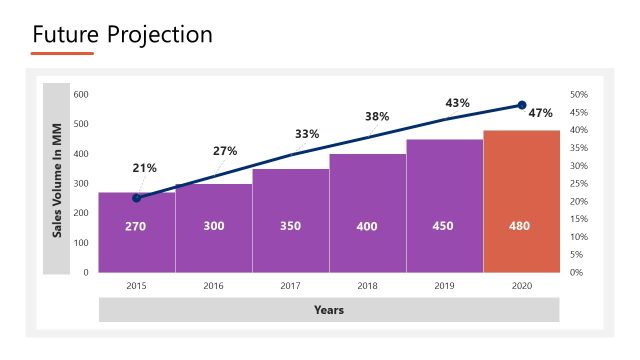 Future Projection PPT Slide – Annual Marketing Plan