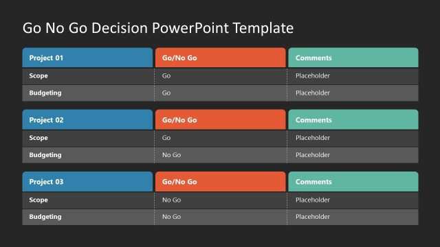 Three Project Groups Slide – Go No Go Presentation Template