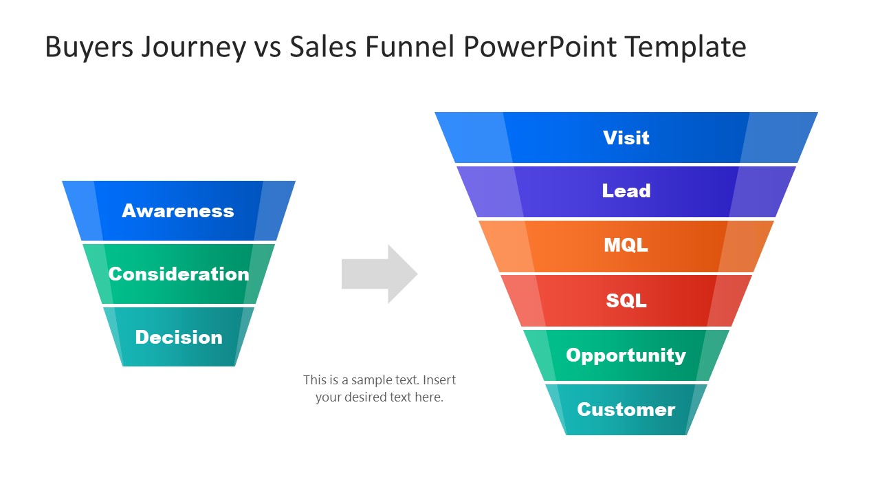 Editable Buyers Journey & Sales Funnel Diagram