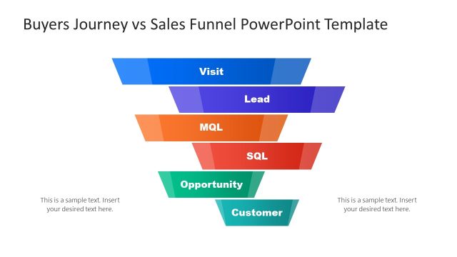 PowerPoint Slide Template for Buyers & Customer Journey Presentation