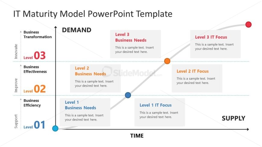 IT Maturity Model - PPT Slide Template