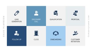 Grid Slide Design for Sales Process Steps