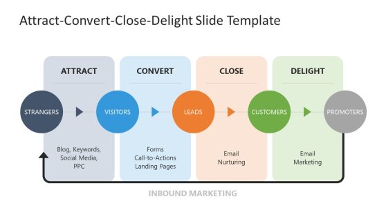 Attract Convert Close Delight PowerPoint Template