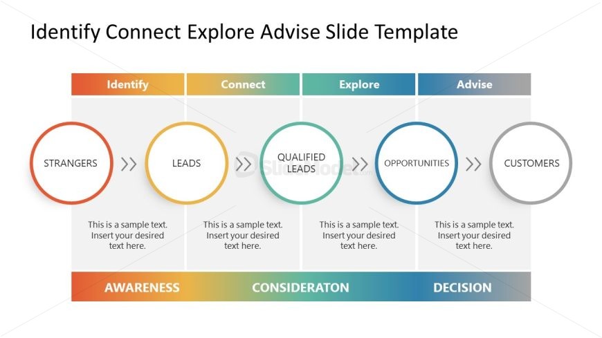 Identify Connect Explore Advise PowerPoint Diagram