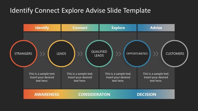 Identify Connect Explore Advise PPT Template