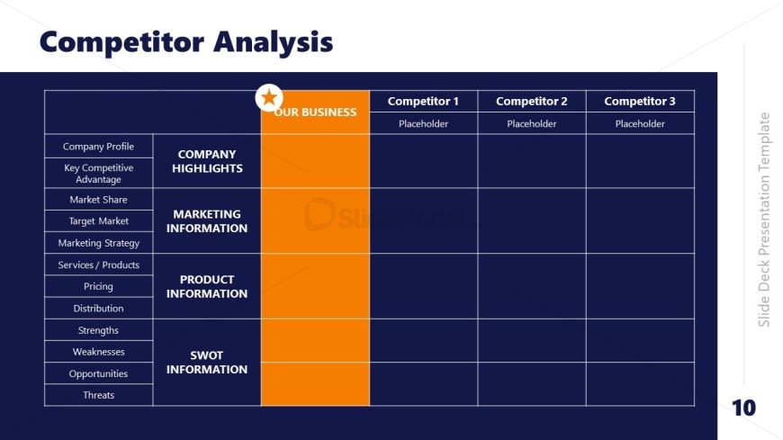 Editable Competition Slide - Company PPT Slides