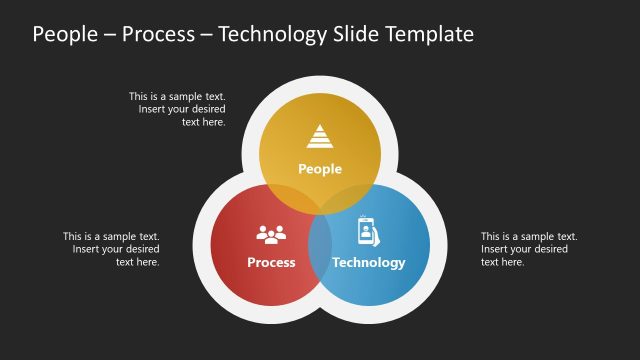 People Process Technology Venn Diagram
