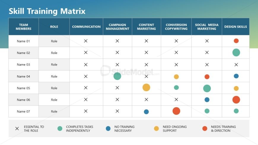 Editable Individual Development Template - Skill Training Matrix Slide