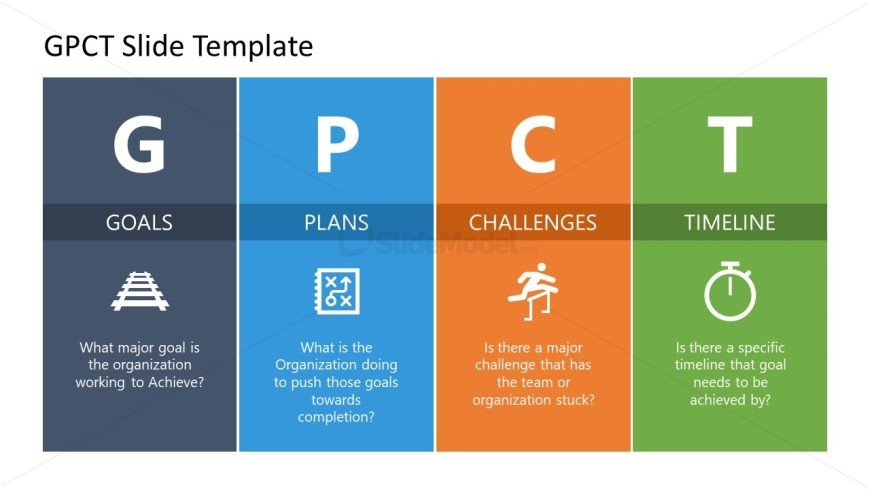 Editable GPCT Template for Business Presentation