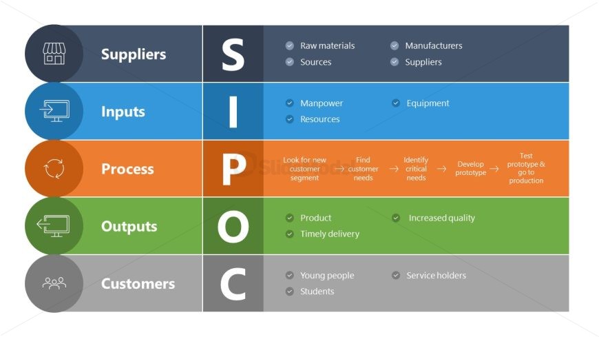 SIPOC Analysis Slide PPT Template