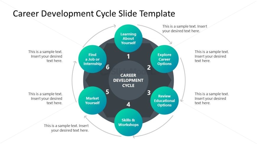 Career Development Cycle Slide PPT Template