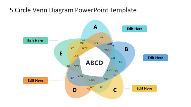 Detailed Venn Diagram for Presentation