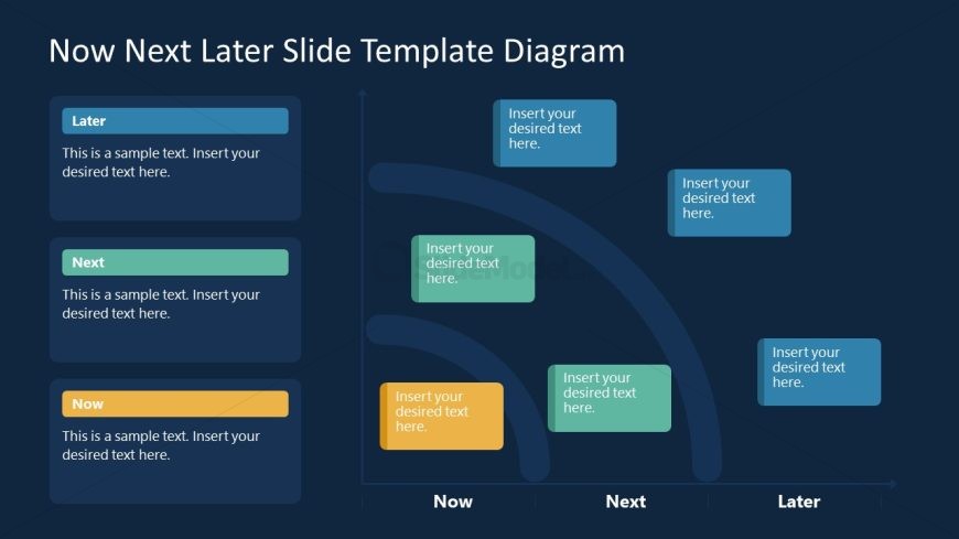 Editable Now Next Later PPT Template Slide with Dark Background