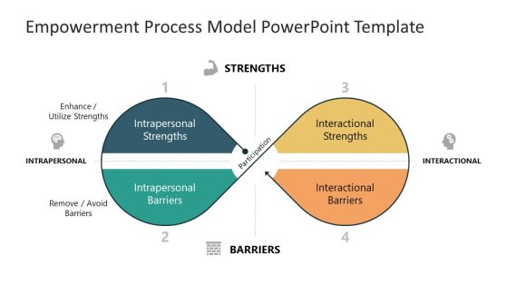 Empowerment Process Model PowerPoint Template