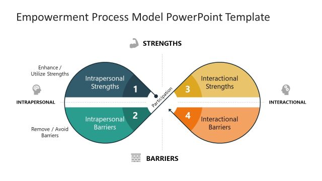 Empowerment Process Model – White Background