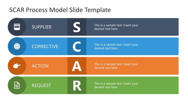 SCAR Process Model Template Slide for Presentation