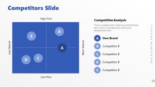 Competitors Slide for Hackathon Template 